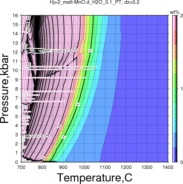 Hj+2/Hj+2_melt-MnO.d_H2O_0.1_PT.png