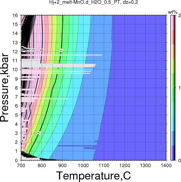 Hj+2/Hj+2_melt-MnO.d_H2O_0.5_PT.png