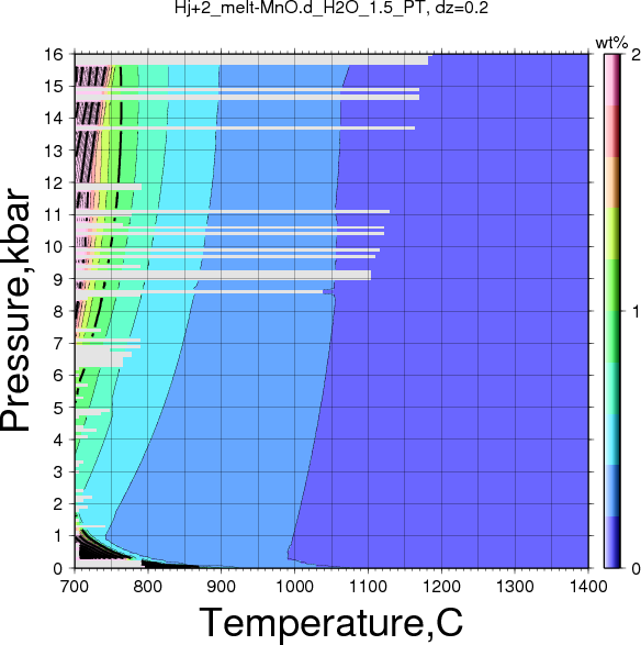 Hj+2/Hj+2_melt-MnO.d_H2O_1.5_PT.png