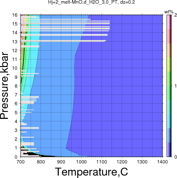 Hj+2/Hj+2_melt-MnO.d_H2O_3.0_PT.png