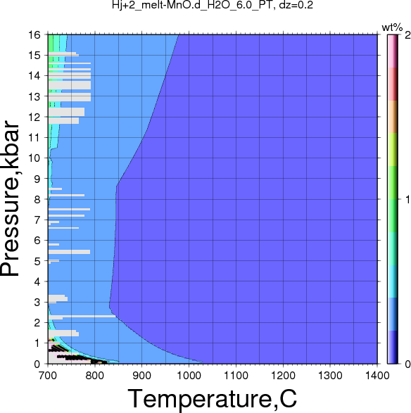 Hj+2/Hj+2_melt-MnO.d_H2O_6.0_PT.png