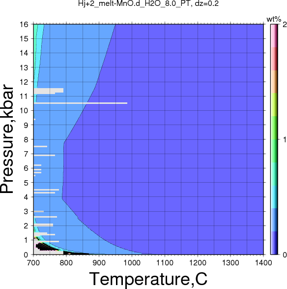 Hj+2/Hj+2_melt-MnO.d_H2O_8.0_PT.png