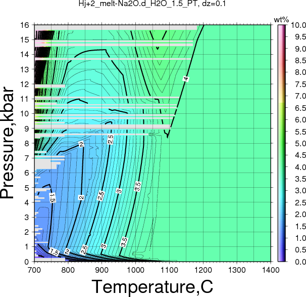 Hj+2/Hj+2_melt-Na2O.d_H2O_1.5_PT.png