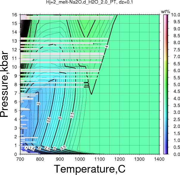 Hj+2/Hj+2_melt-Na2O.d_H2O_2.0_PT.png