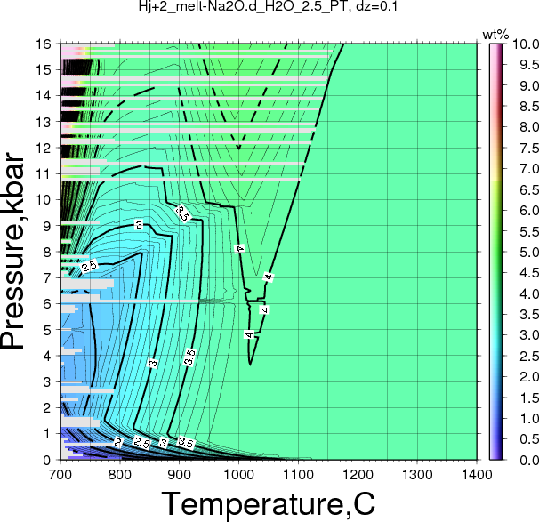 Hj+2/Hj+2_melt-Na2O.d_H2O_2.5_PT.png