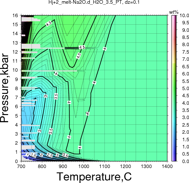 Hj+2/Hj+2_melt-Na2O.d_H2O_3.5_PT.png