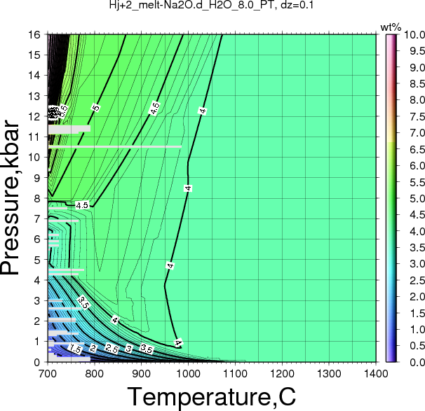 Hj+2/Hj+2_melt-Na2O.d_H2O_8.0_PT.png