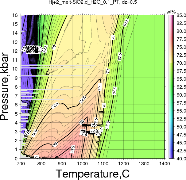 Hj+2/Hj+2_melt-SiO2.d_H2O_0.1_PT.png