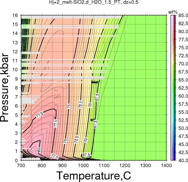 Hj+2/Hj+2_melt-SiO2.d_H2O_1.5_PT.png