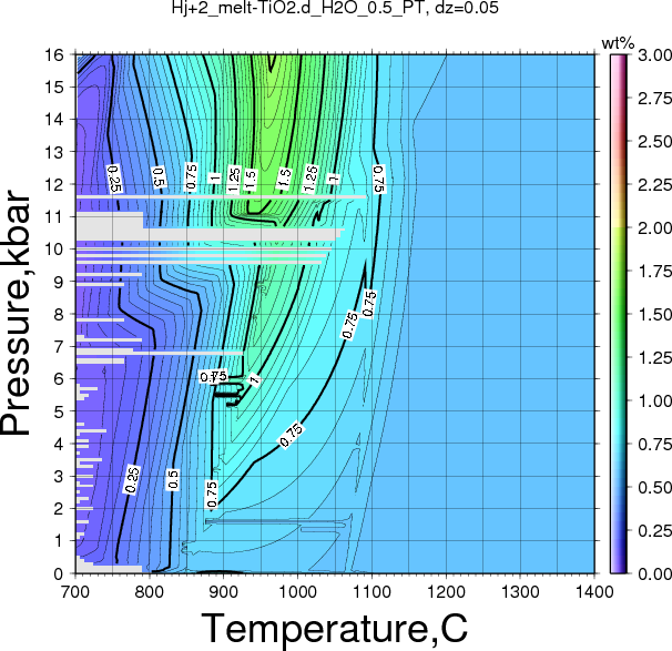 Hj+2/Hj+2_melt-TiO2.d_H2O_0.5_PT.png