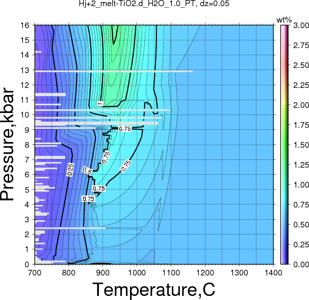 Hj+2/Hj+2_melt-TiO2.d_H2O_1.0_PT.png