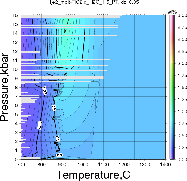 Hj+2/Hj+2_melt-TiO2.d_H2O_1.5_PT.png