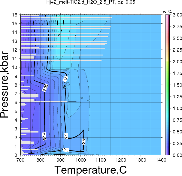 Hj+2/Hj+2_melt-TiO2.d_H2O_2.5_PT.png