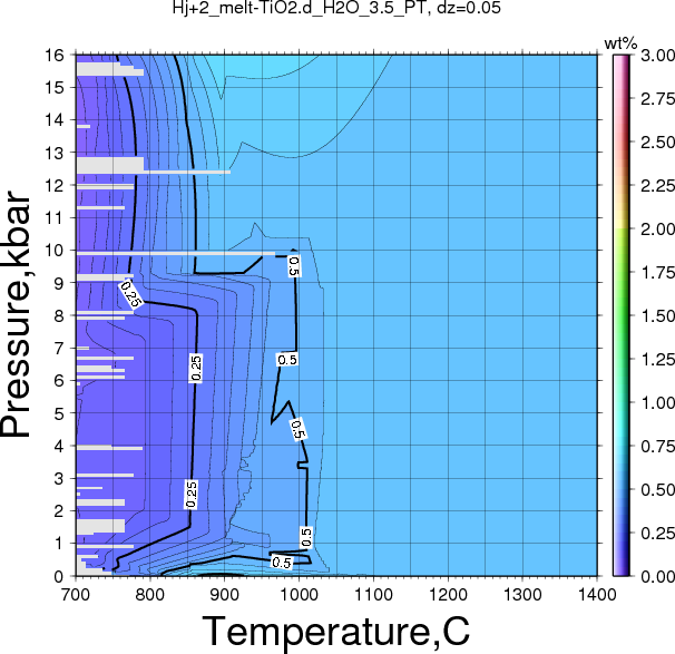 Hj+2/Hj+2_melt-TiO2.d_H2O_3.5_PT.png