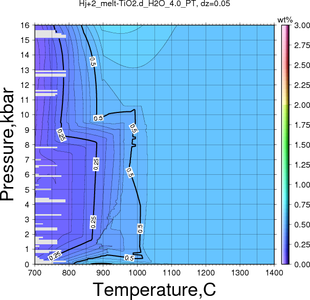 Hj+2/Hj+2_melt-TiO2.d_H2O_4.0_PT.png