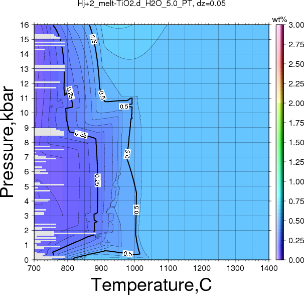 Hj+2/Hj+2_melt-TiO2.d_H2O_5.0_PT.png