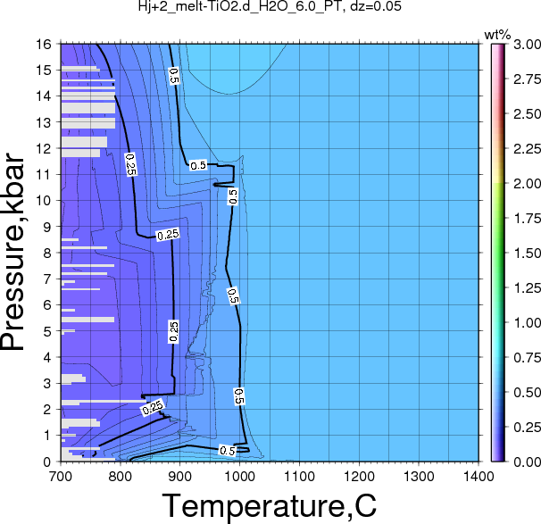 Hj+2/Hj+2_melt-TiO2.d_H2O_6.0_PT.png