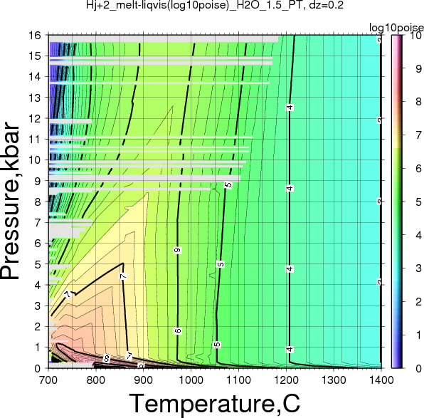 Hj+2/Hj+2_melt-liqvis(log10poise)_H2O_1.5_PT.png