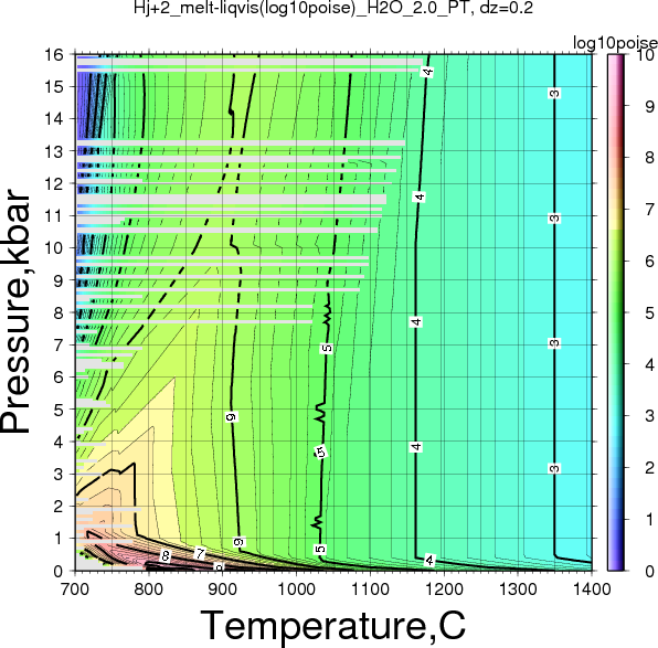 Hj+2/Hj+2_melt-liqvis(log10poise)_H2O_2.0_PT.png