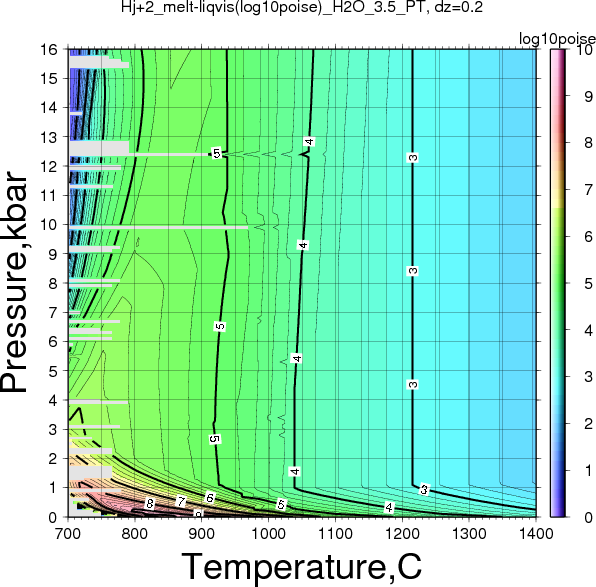 Hj+2/Hj+2_melt-liqvis(log10poise)_H2O_3.5_PT.png