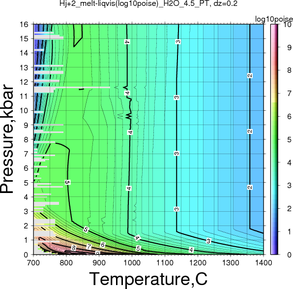 Hj+2/Hj+2_melt-liqvis(log10poise)_H2O_4.5_PT.png