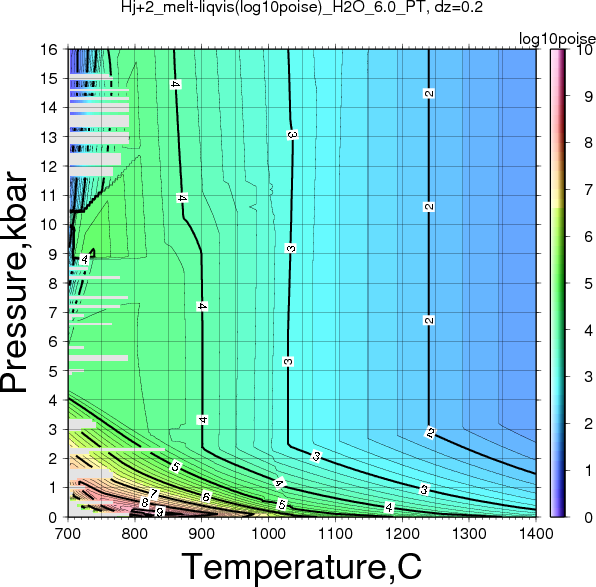 Hj+2/Hj+2_melt-liqvis(log10poise)_H2O_6.0_PT.png