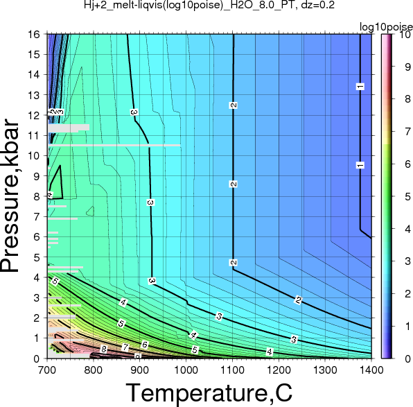 Hj+2/Hj+2_melt-liqvis(log10poise)_H2O_8.0_PT.png