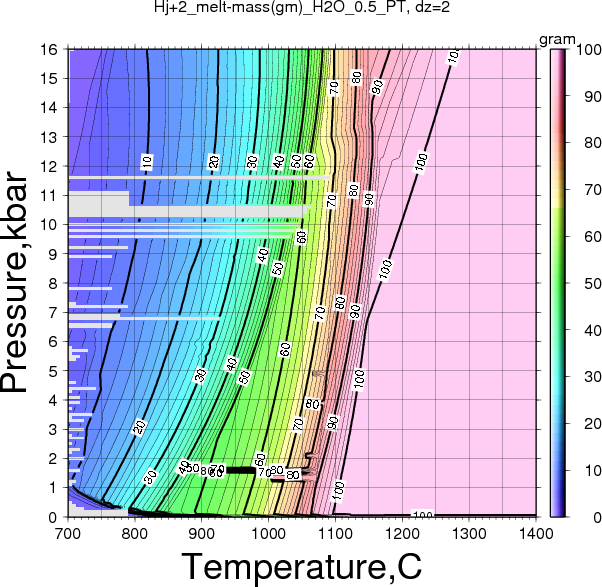 Hj+2/Hj+2_melt-mass(gm)_H2O_0.5_PT.png