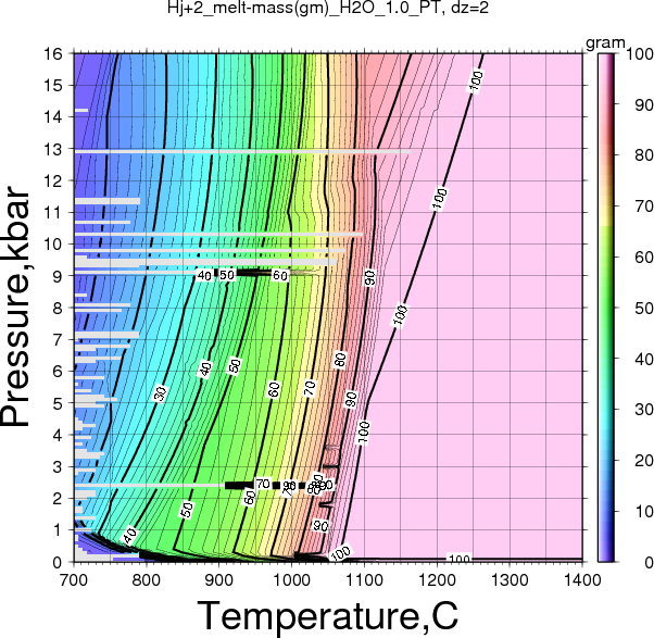 Hj+2/Hj+2_melt-mass(gm)_H2O_1.0_PT.png