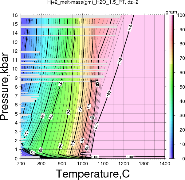 Hj+2/Hj+2_melt-mass(gm)_H2O_1.5_PT.png