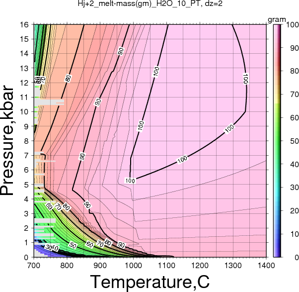 Hj+2/Hj+2_melt-mass(gm)_H2O_10_PT.png