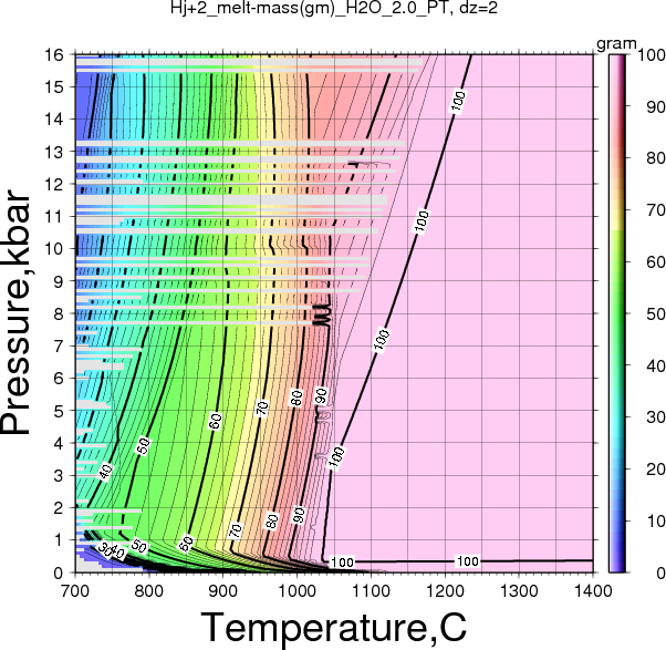 Hj+2/Hj+2_melt-mass(gm)_H2O_2.0_PT.png