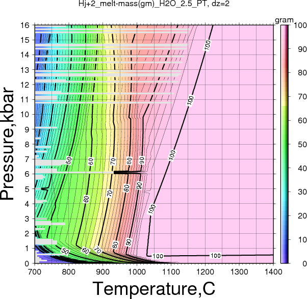 Hj+2/Hj+2_melt-mass(gm)_H2O_2.5_PT.png