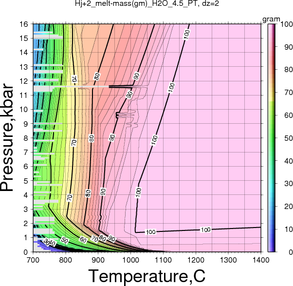 Hj+2/Hj+2_melt-mass(gm)_H2O_4.5_PT.png