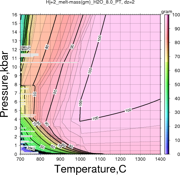 Hj+2/Hj+2_melt-mass(gm)_H2O_8.0_PT.png