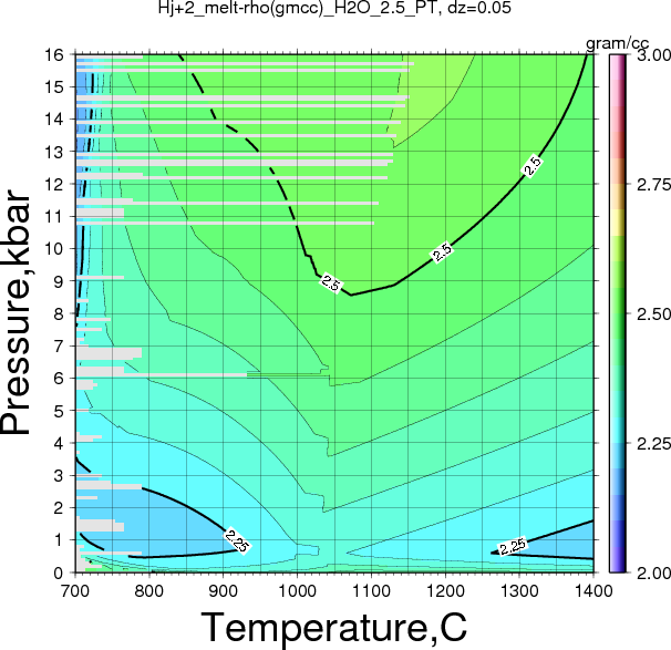 Hj+2/Hj+2_melt-rho(gmcc)_H2O_2.5_PT.png