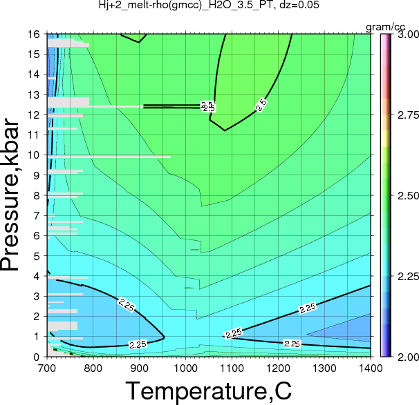 Hj+2/Hj+2_melt-rho(gmcc)_H2O_3.5_PT.png