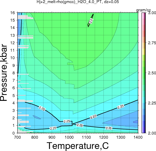 Hj+2/Hj+2_melt-rho(gmcc)_H2O_4.0_PT.png