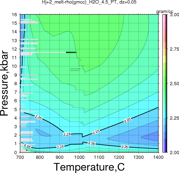 Hj+2/Hj+2_melt-rho(gmcc)_H2O_4.5_PT.png