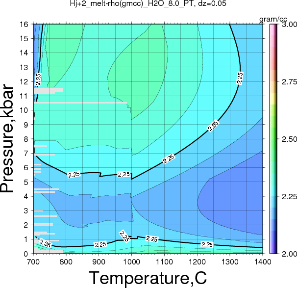 Hj+2/Hj+2_melt-rho(gmcc)_H2O_8.0_PT.png