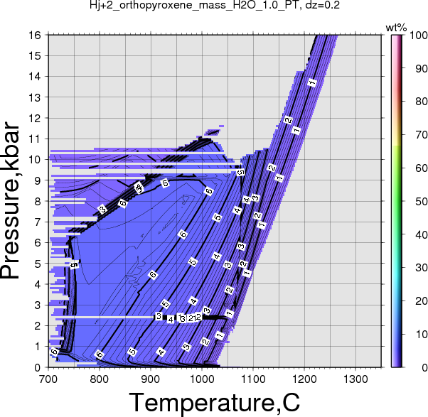 Hj+2/Hj+2_orthopyroxene_mass_H2O_1.0_PT.png