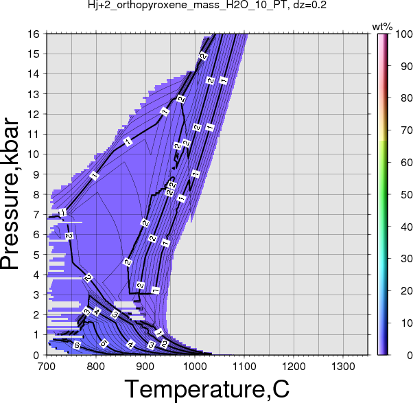 Hj+2/Hj+2_orthopyroxene_mass_H2O_10_PT.png