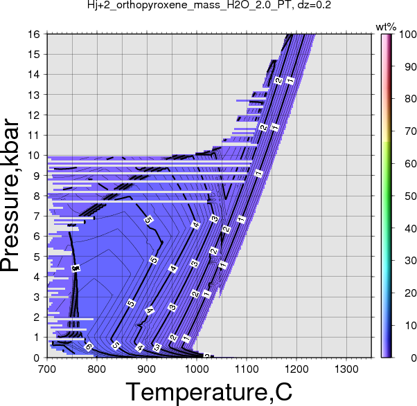 Hj+2/Hj+2_orthopyroxene_mass_H2O_2.0_PT.png