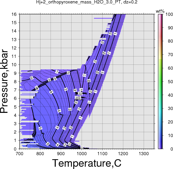 Hj+2/Hj+2_orthopyroxene_mass_H2O_3.0_PT.png