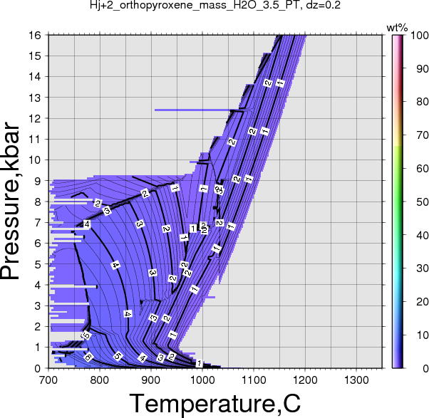 Hj+2/Hj+2_orthopyroxene_mass_H2O_3.5_PT.png