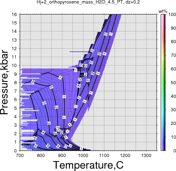 Hj+2/Hj+2_orthopyroxene_mass_H2O_4.5_PT.png