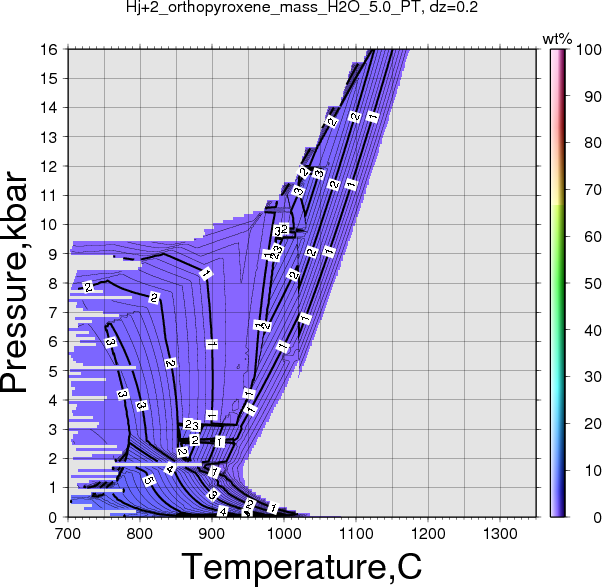 Hj+2/Hj+2_orthopyroxene_mass_H2O_5.0_PT.png