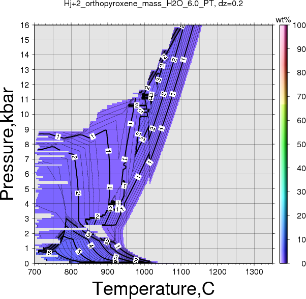 Hj+2/Hj+2_orthopyroxene_mass_H2O_6.0_PT.png