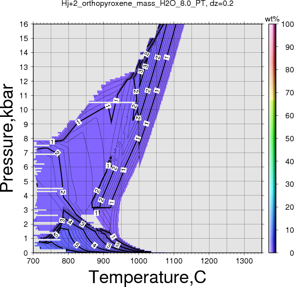 Hj+2/Hj+2_orthopyroxene_mass_H2O_8.0_PT.png