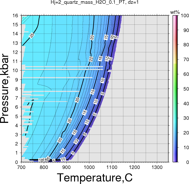 Hj+2/Hj+2_quartz_mass_H2O_0.1_PT.png